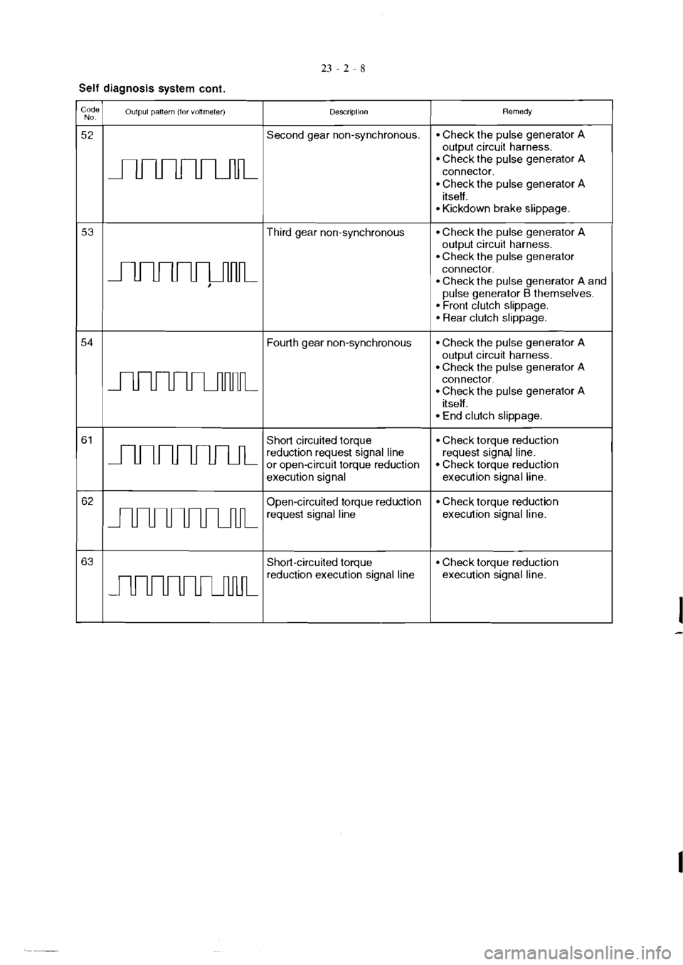 MITSUBISHI MAGNA 2005 Workshop Manual MITSUBISHI MAGNA 2005 Workshop Manual