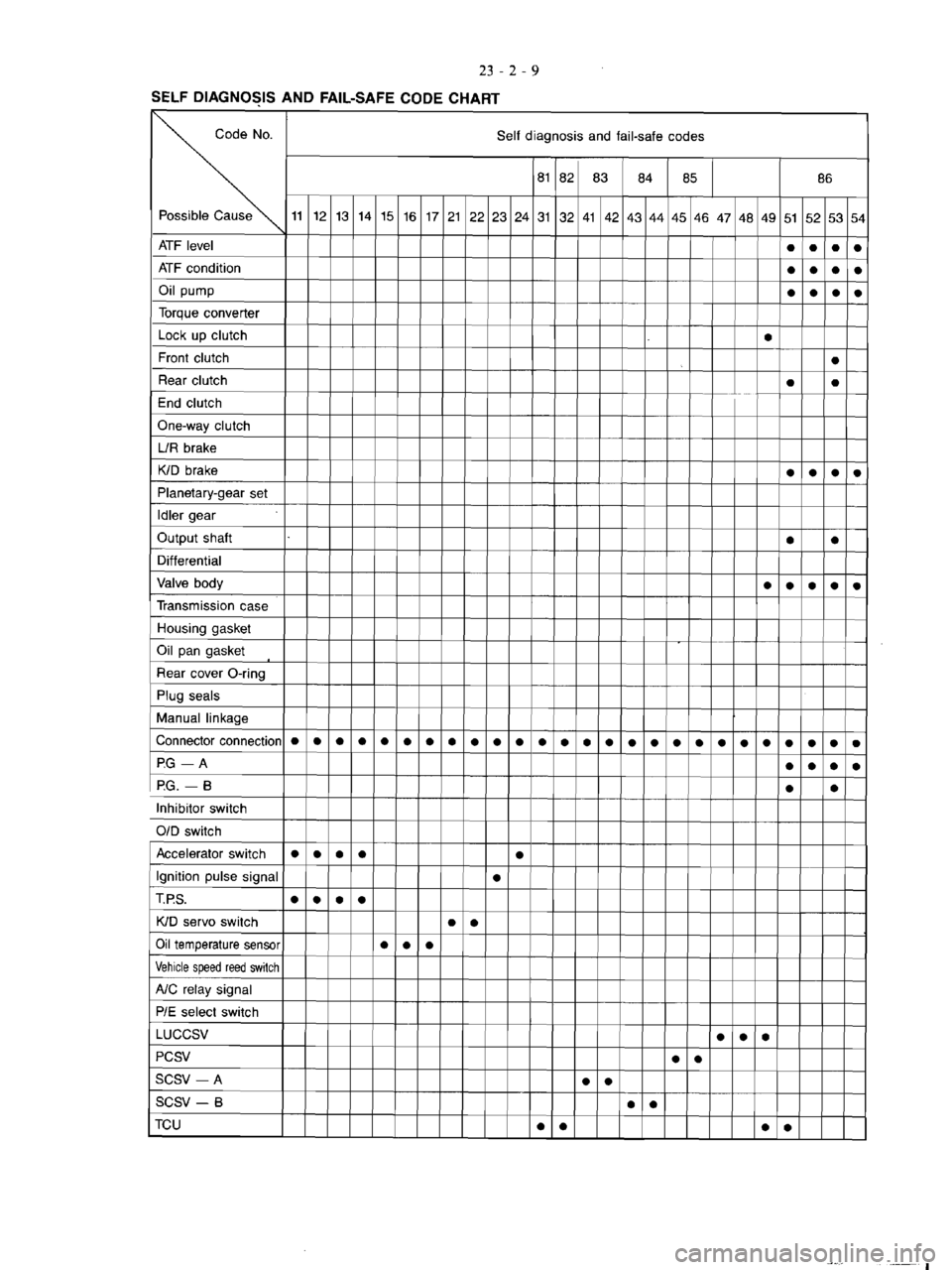 MITSUBISHI MAGNA 2005 Workshop Manual MITSUBISHI MAGNA 2005 Workshop Manual