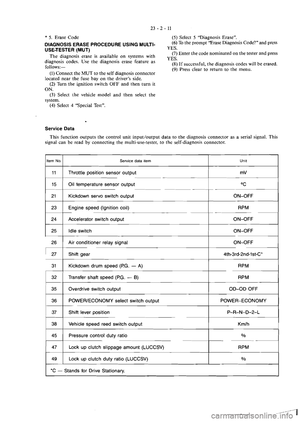 MITSUBISHI MAGNA 2005 Workshop Manual MITSUBISHI MAGNA 2005 Workshop Manual