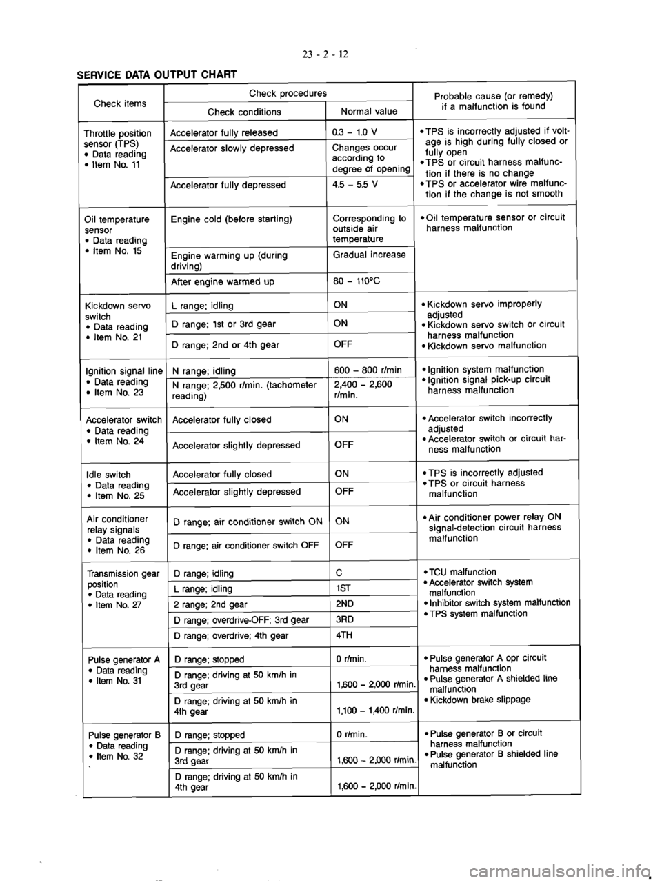 MITSUBISHI MAGNA 2005 Workshop Manual MITSUBISHI MAGNA 2005 Workshop Manual