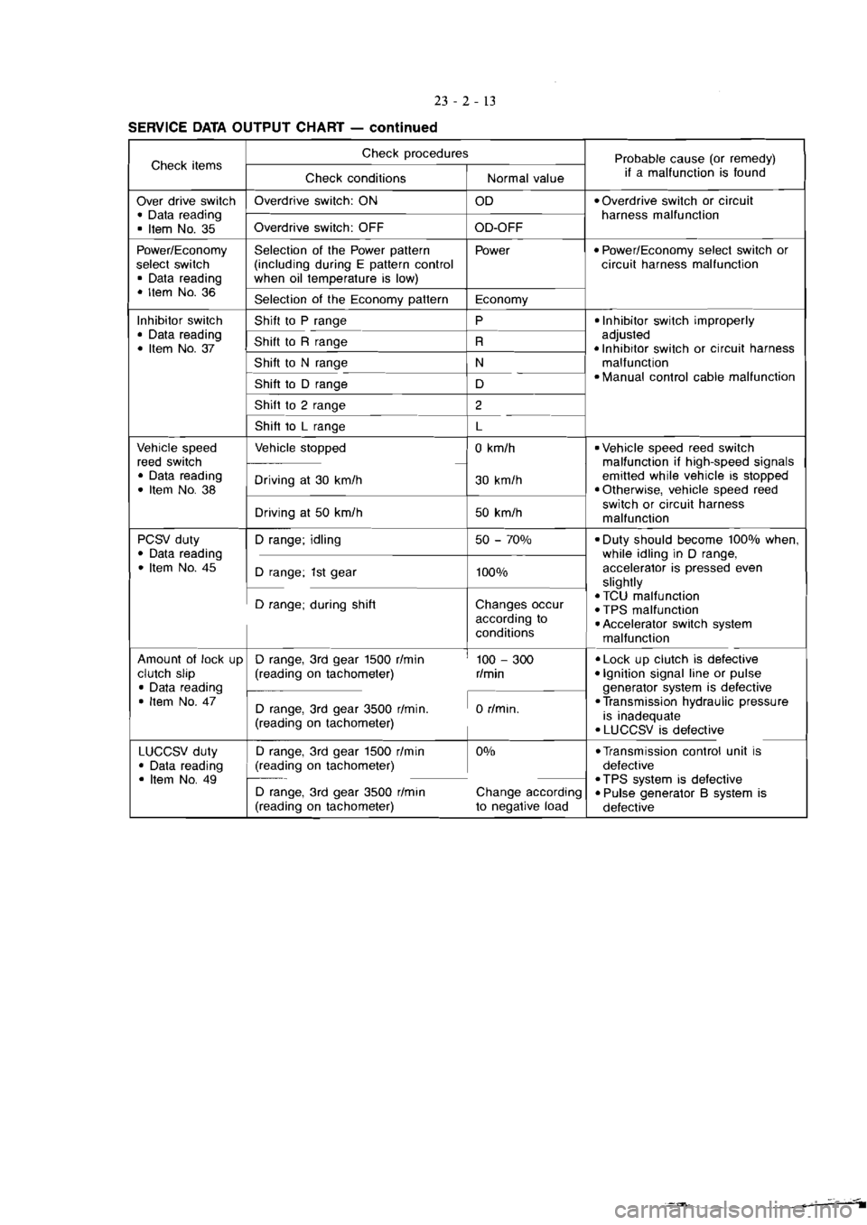 MITSUBISHI MAGNA 2005 Workshop Manual MITSUBISHI MAGNA 2005 Workshop Manual