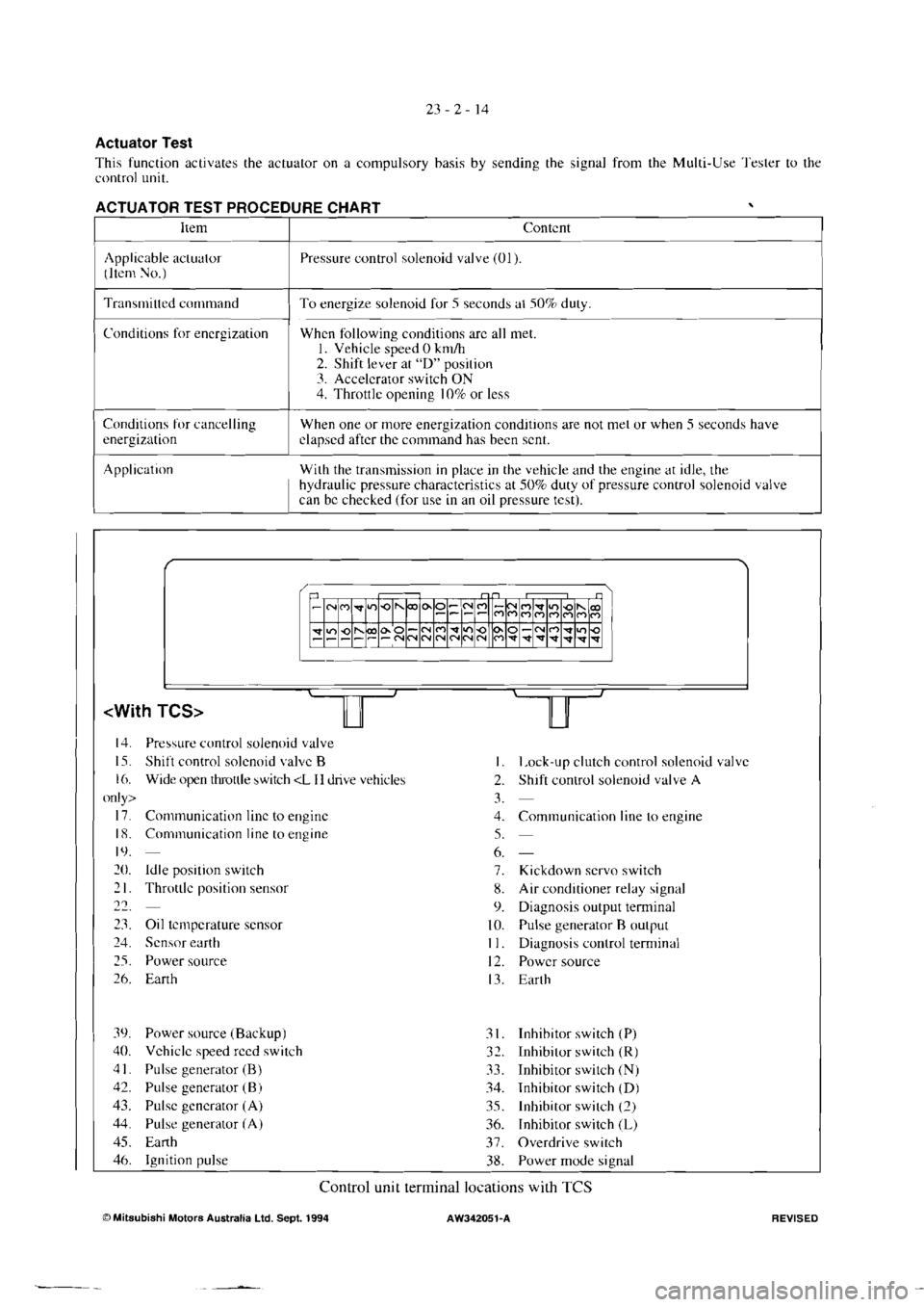 MITSUBISHI MAGNA 2005 Workshop Manual MITSUBISHI MAGNA 2005 Workshop Manual