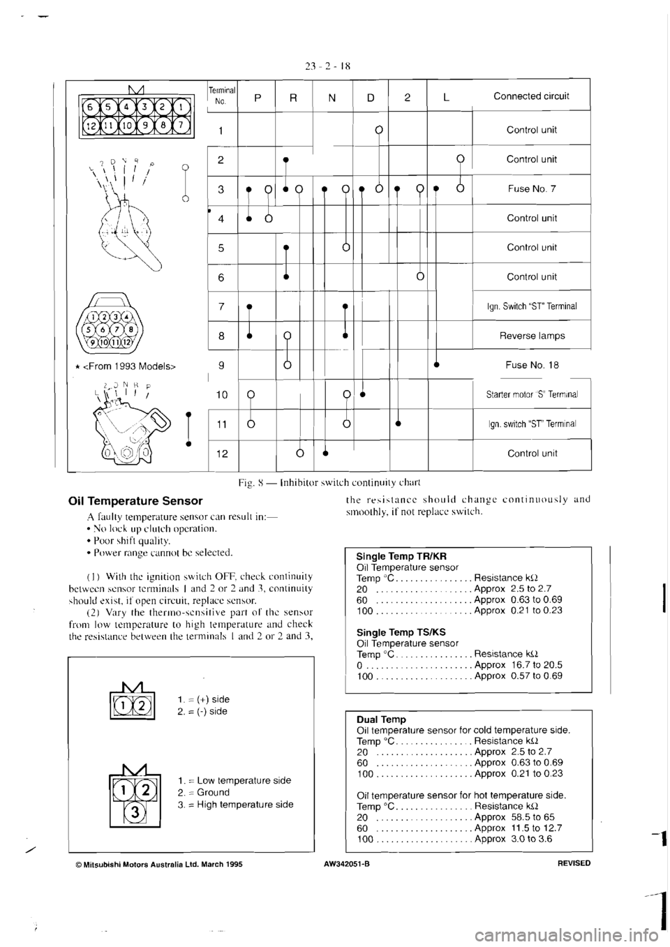 MITSUBISHI MAGNA 2005 Workshop Manual MITSUBISHI MAGNA 2005 Workshop Manual