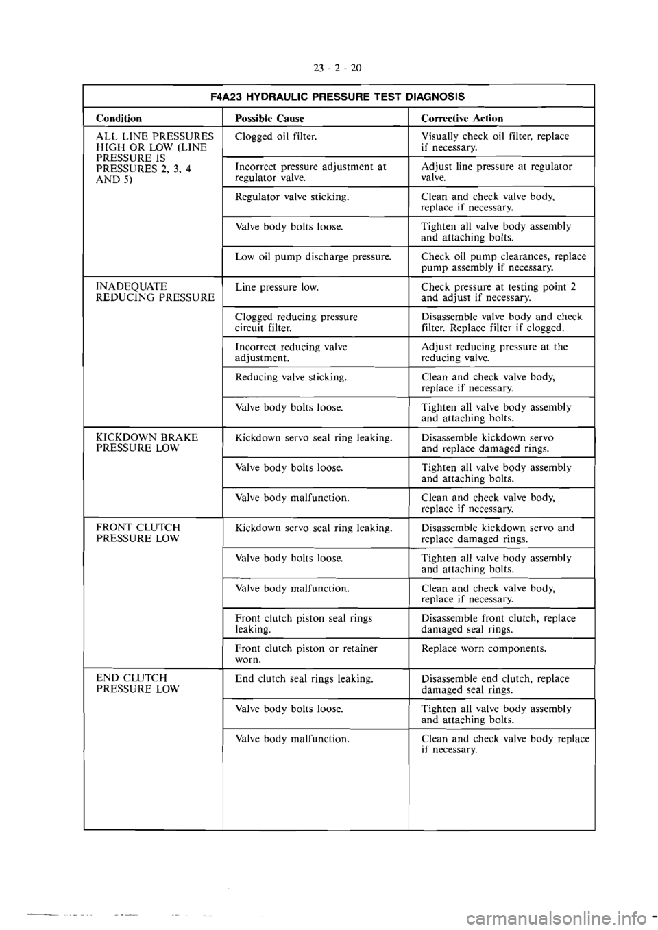 MITSUBISHI MAGNA 2005 Workshop Manual MITSUBISHI MAGNA 2005 Workshop Manual