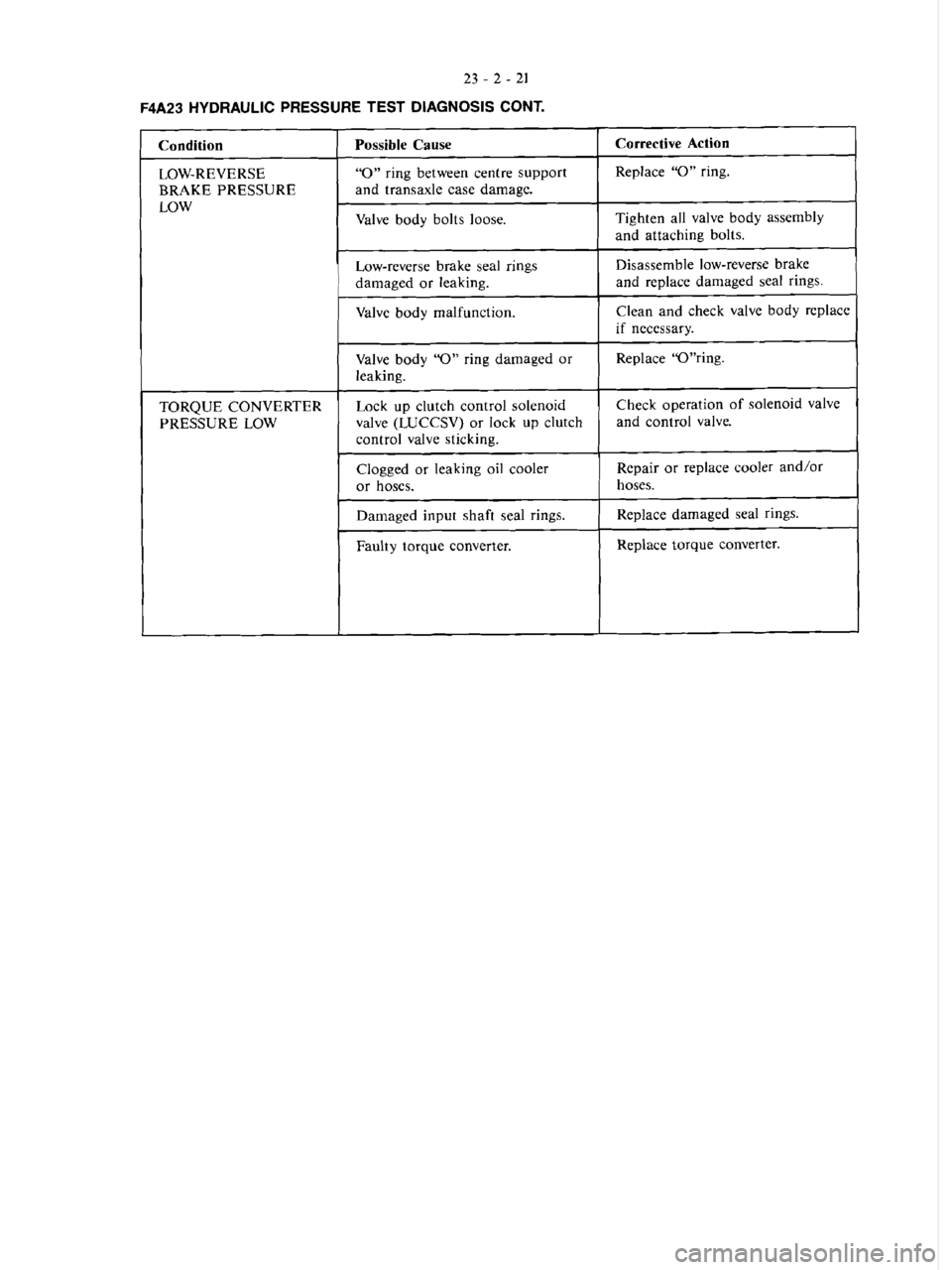 MITSUBISHI MAGNA 2005 Workshop Manual MITSUBISHI MAGNA 2005 Workshop Manual