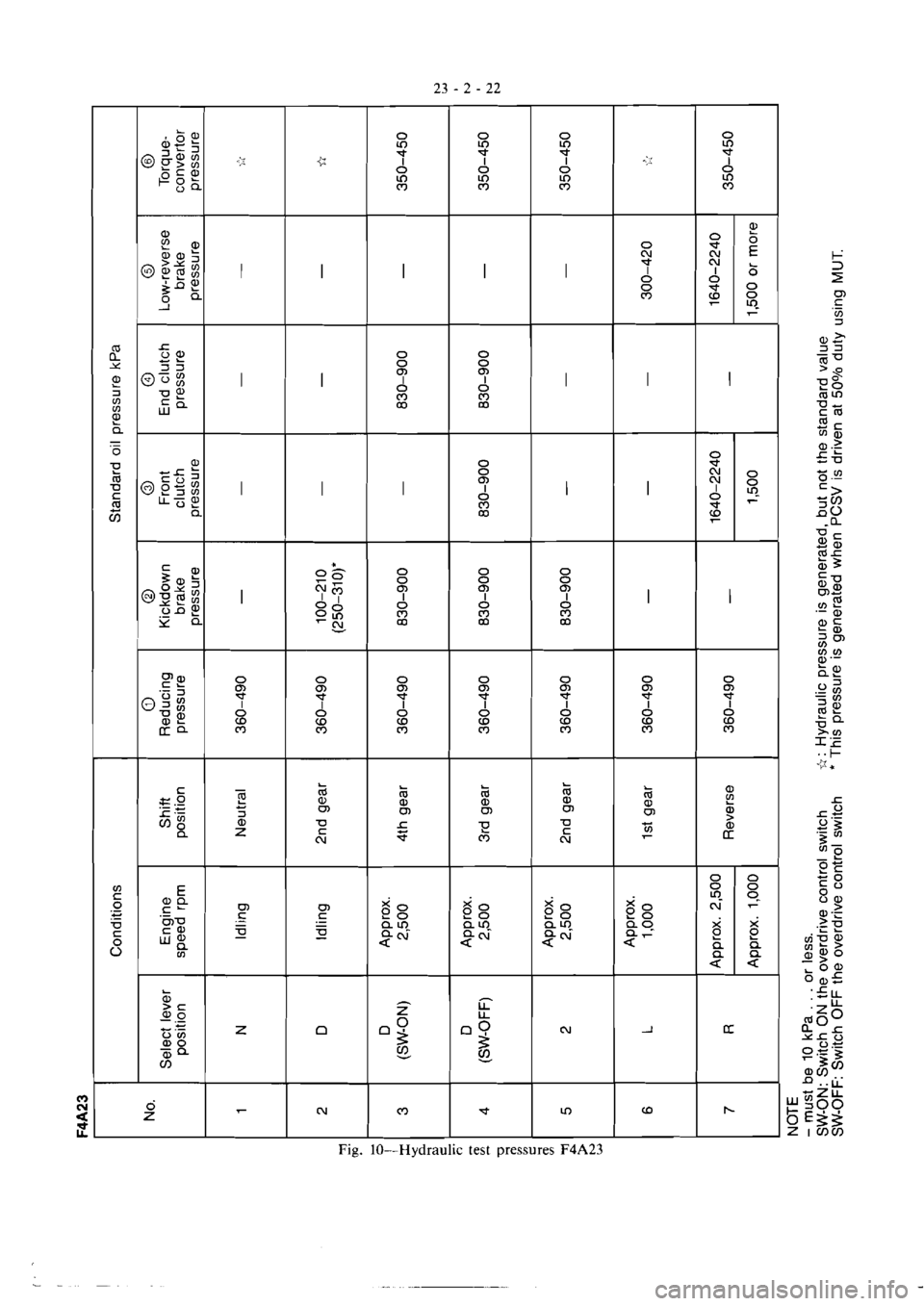 MITSUBISHI MAGNA 2005 Workshop Manual MITSUBISHI MAGNA 2005 Workshop Manual