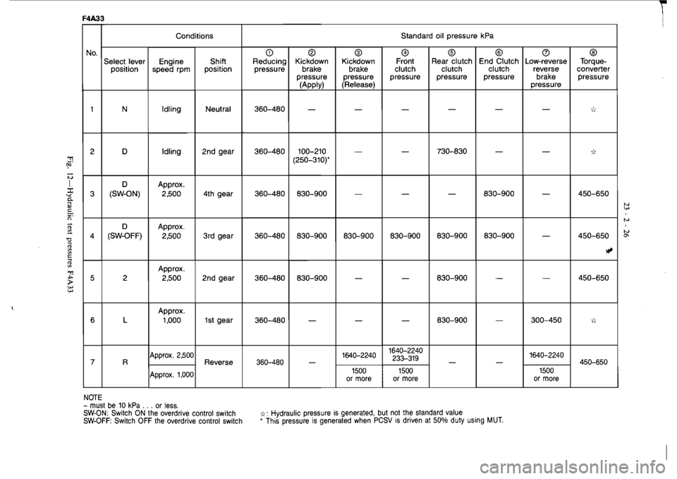 MITSUBISHI MAGNA 2005 Workshop Manual MITSUBISHI MAGNA 2005 Workshop Manual