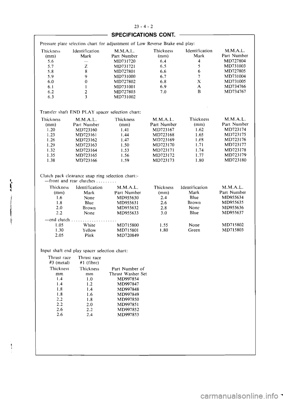MITSUBISHI MAGNA 2005 Workshop Manual MITSUBISHI MAGNA 2005 Workshop Manual