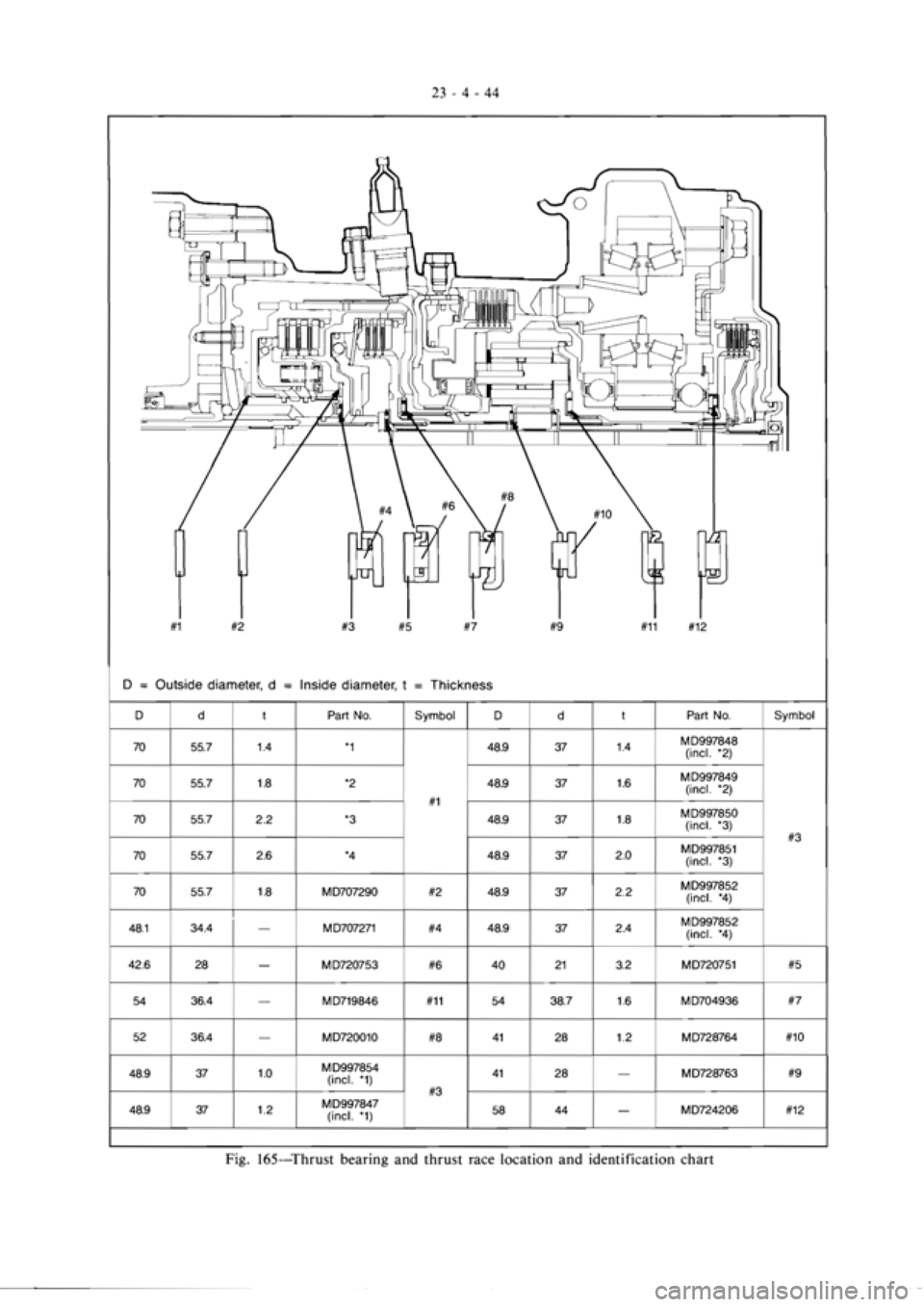 MITSUBISHI MAGNA 2005  Workshop Manual 