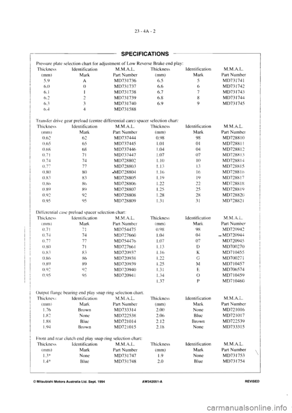 MITSUBISHI MAGNA 2005  Workshop Manual 