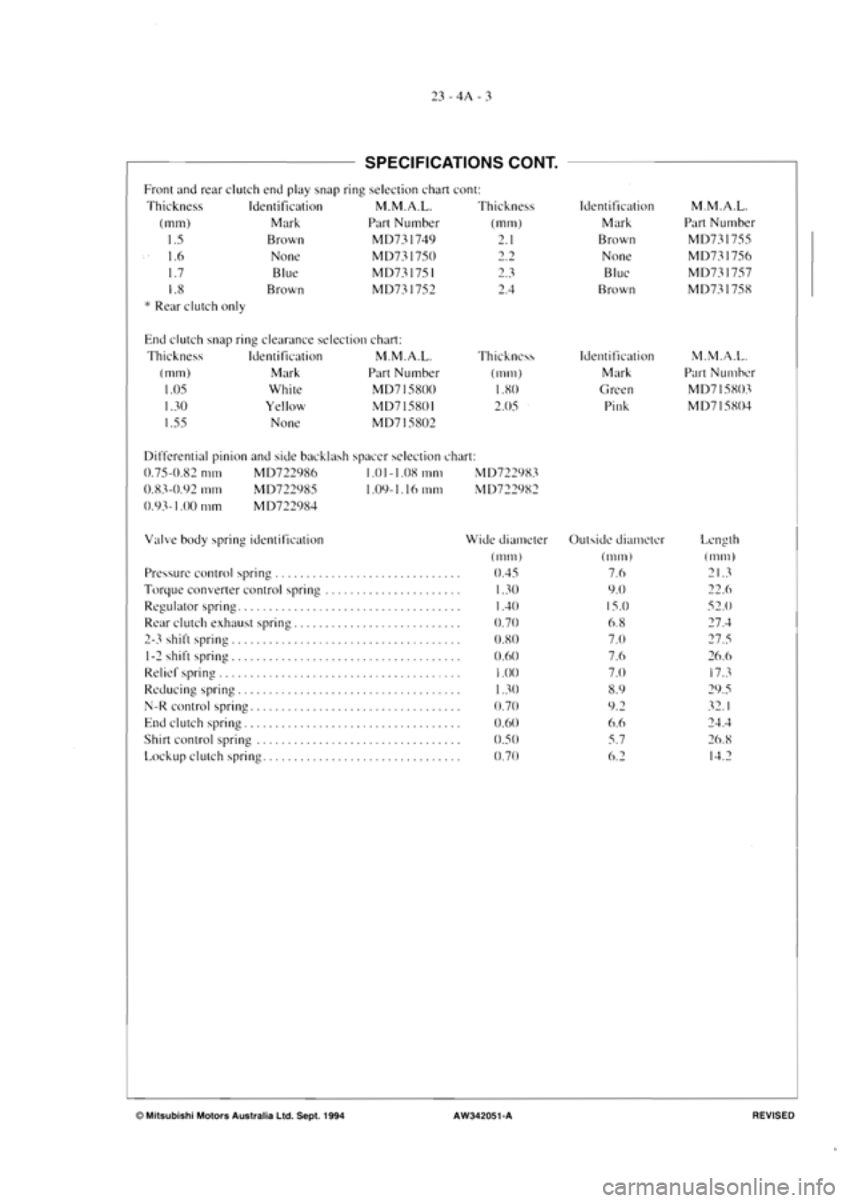 MITSUBISHI MAGNA 2005  Workshop Manual 
