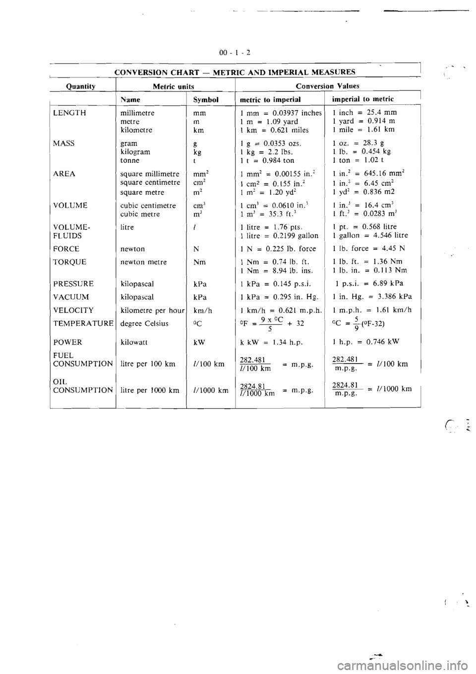 MITSUBISHI MAGNA 2005  Workshop Manual 