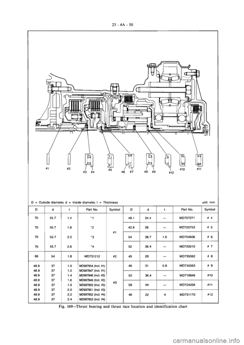 MITSUBISHI MAGNA 2005 Workshop Manual MITSUBISHI MAGNA 2005 Workshop Manual