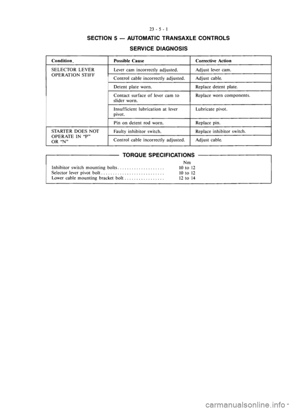 MITSUBISHI MAGNA 2005 Workshop Manual MITSUBISHI MAGNA 2005 Workshop Manual