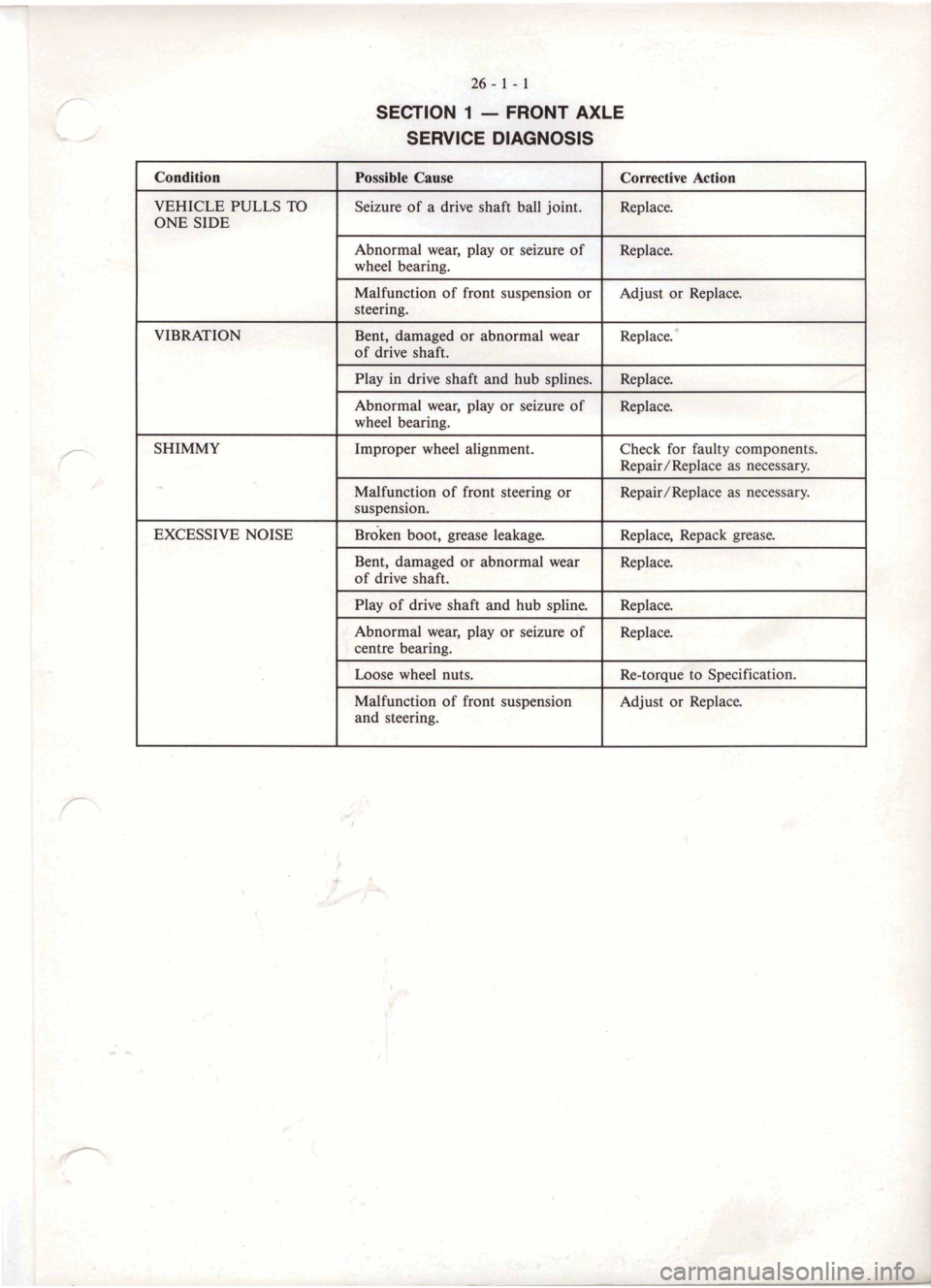 MITSUBISHI MAGNA 2005 Workshop Manual MITSUBISHI MAGNA 2005 Workshop Manual