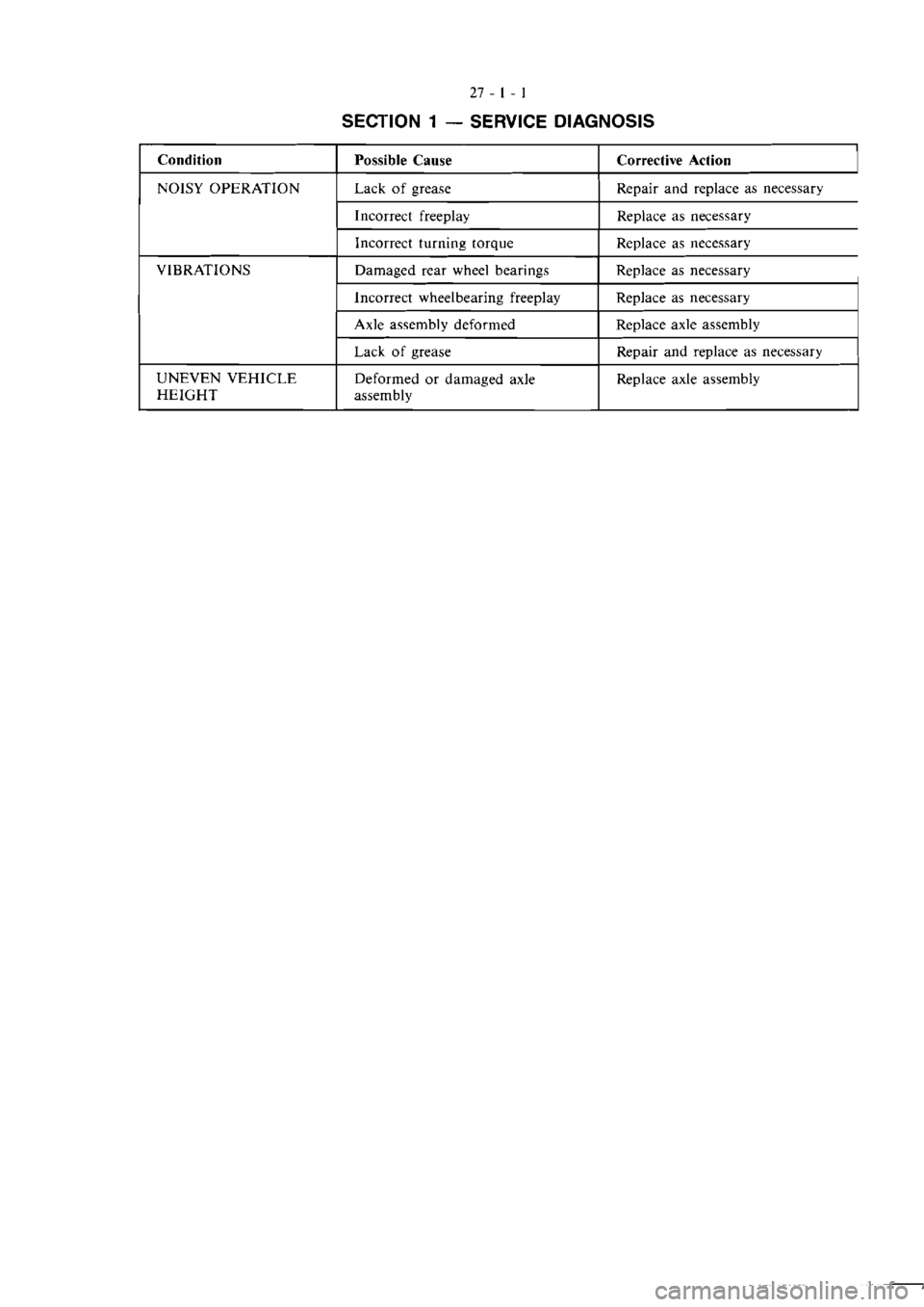 MITSUBISHI MAGNA 2005 Workshop Manual MITSUBISHI MAGNA 2005 Workshop Manual
