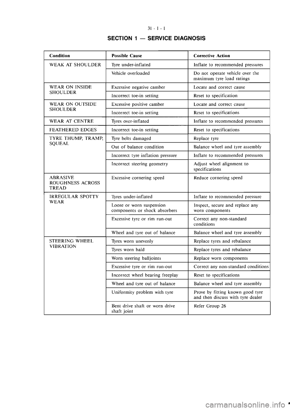 MITSUBISHI MAGNA 2005 Workshop Manual MITSUBISHI MAGNA 2005 Workshop Manual