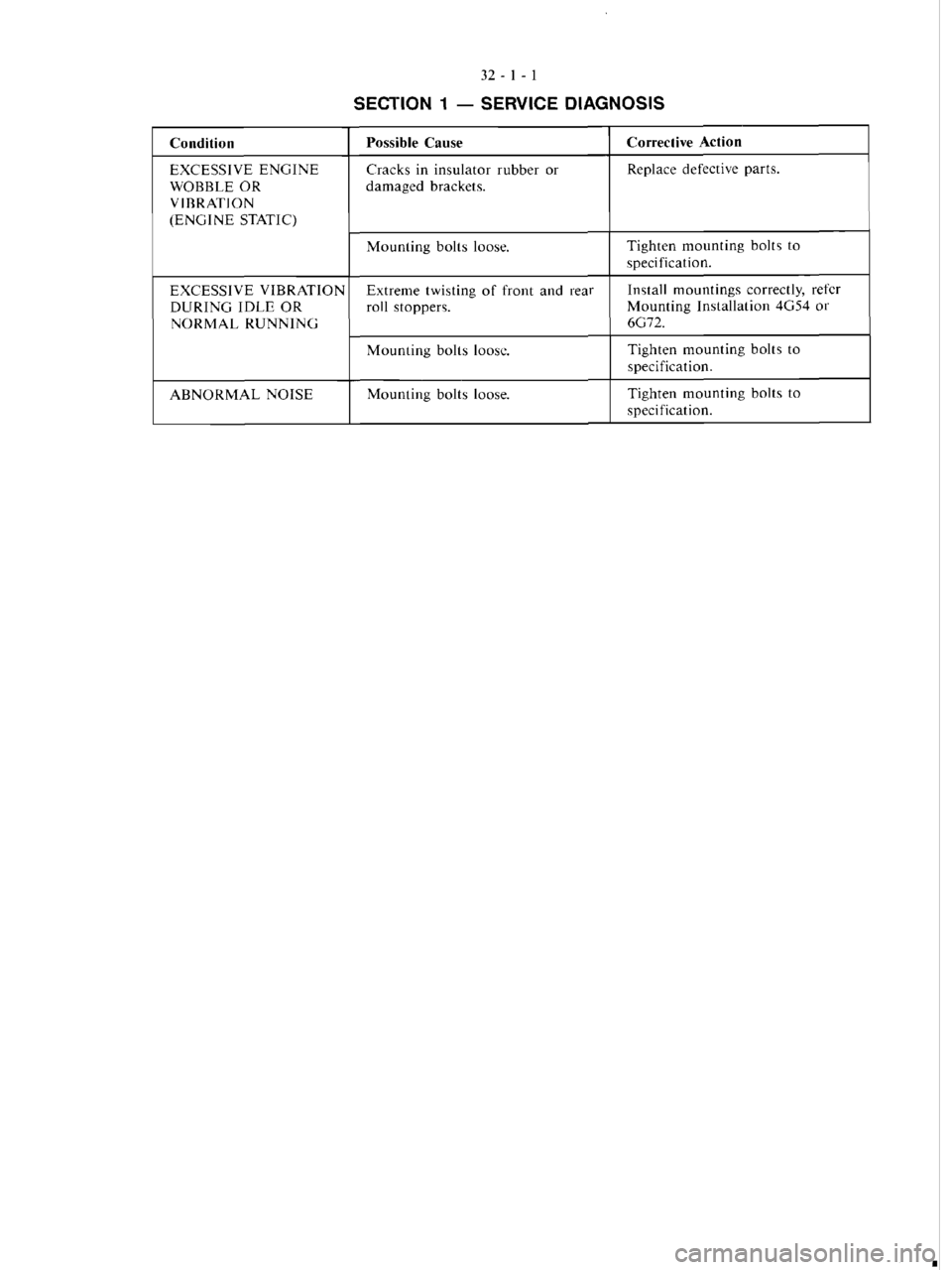 MITSUBISHI MAGNA 2005 Workshop Manual MITSUBISHI MAGNA 2005 Workshop Manual