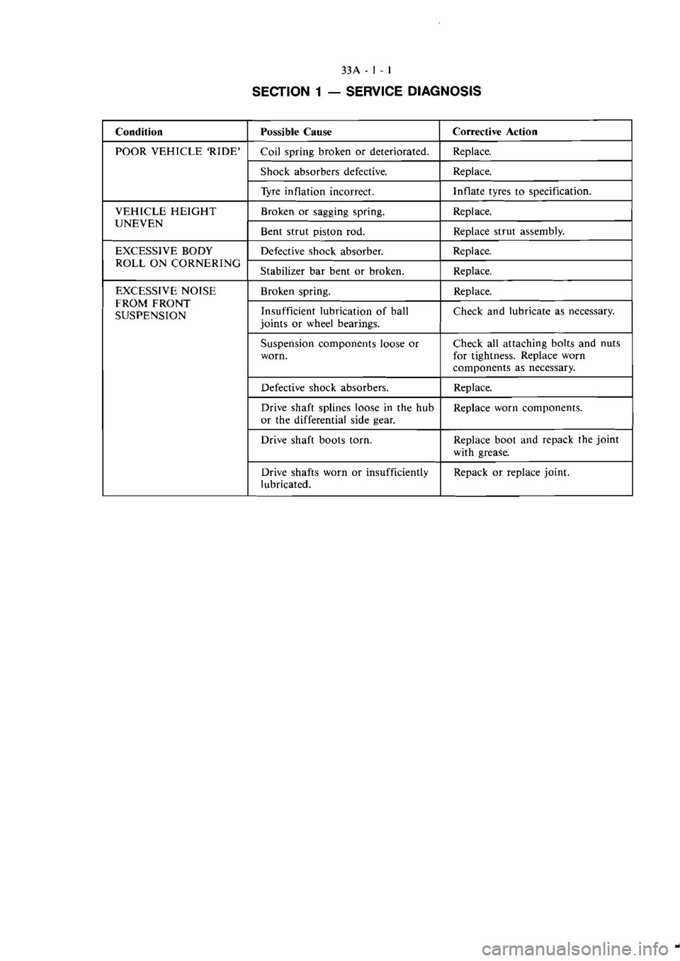 MITSUBISHI MAGNA 2005 Workshop Manual MITSUBISHI MAGNA 2005 Workshop Manual
