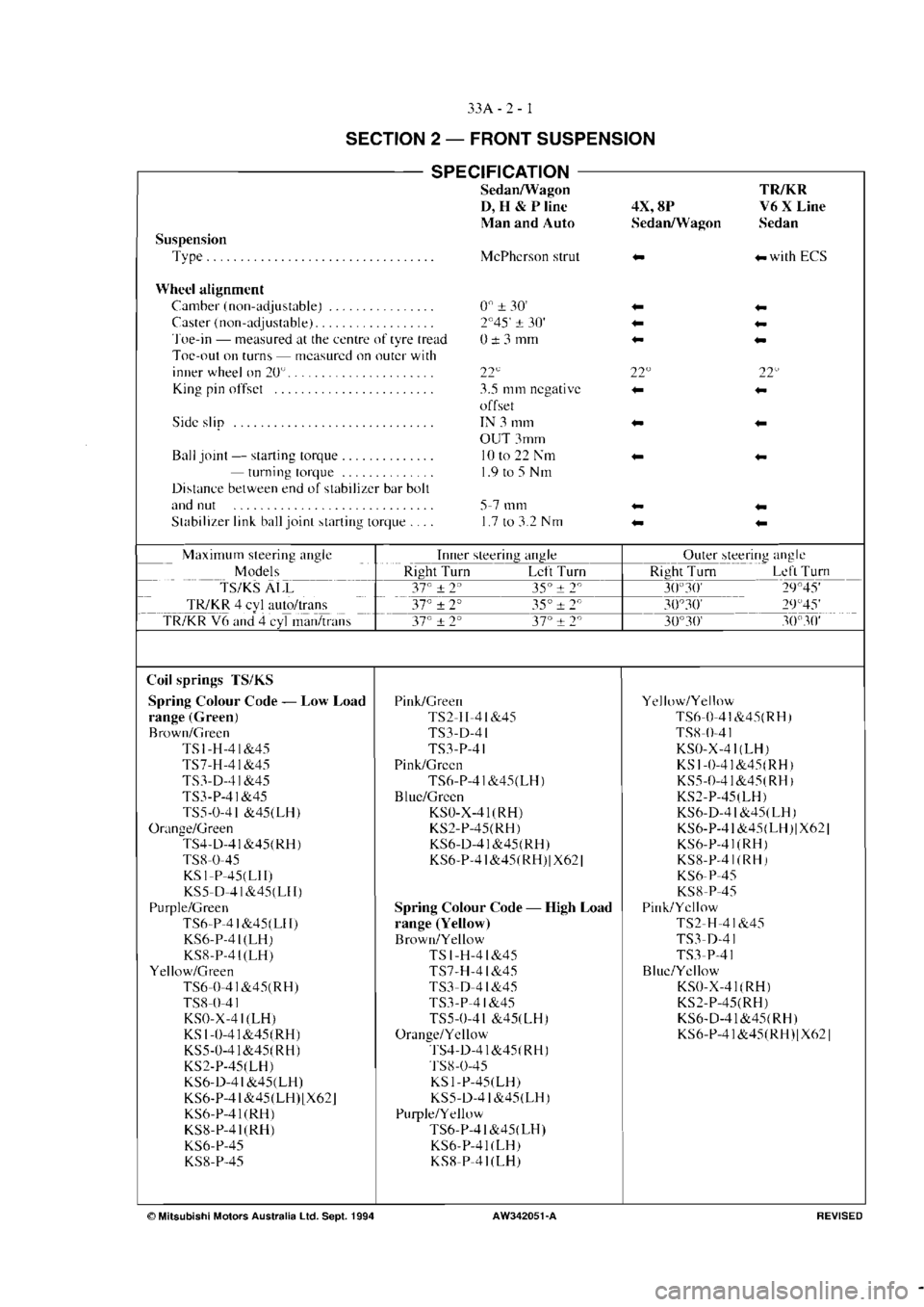 MITSUBISHI MAGNA 2005 Workshop Manual MITSUBISHI MAGNA 2005 Workshop Manual