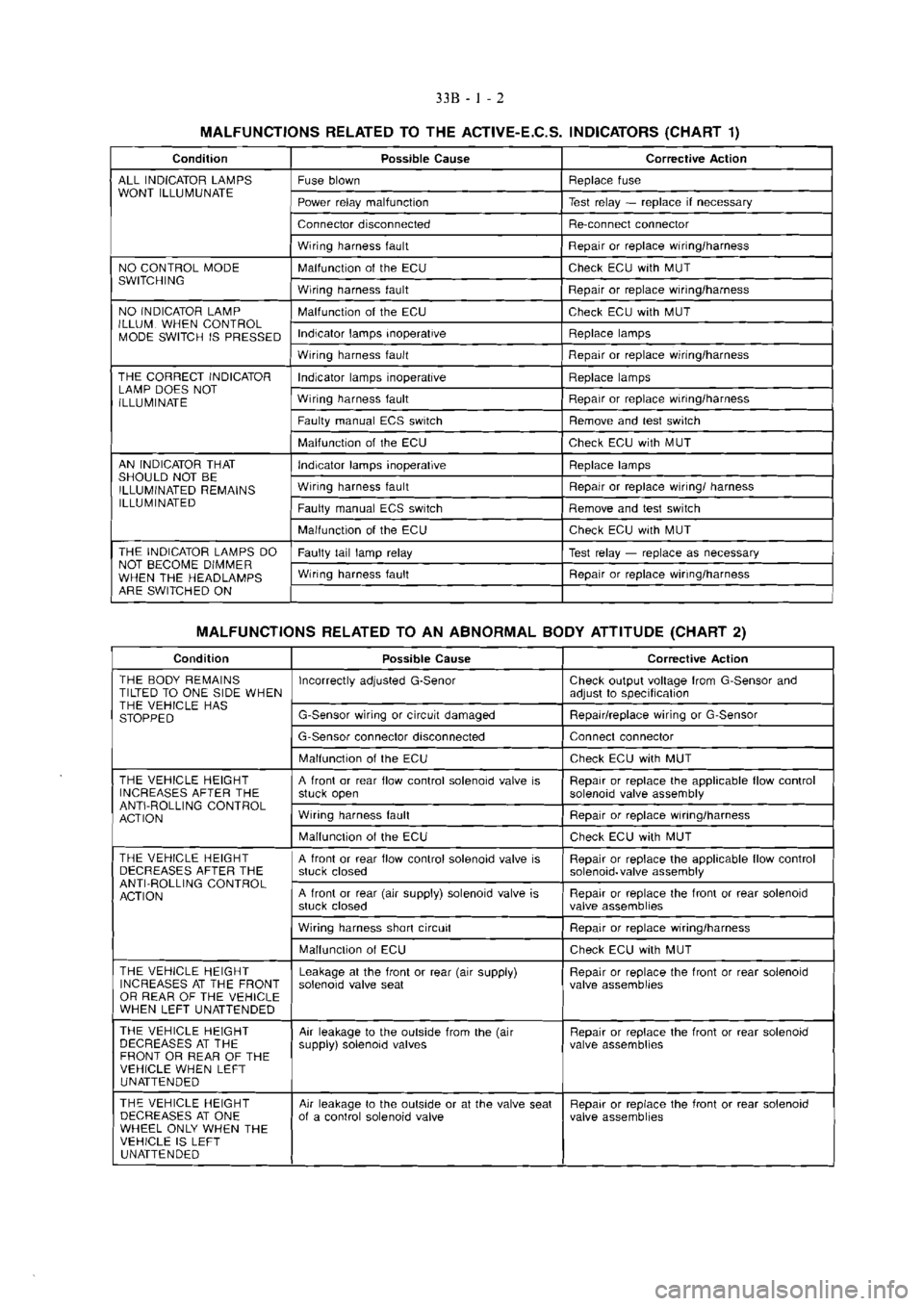 MITSUBISHI MAGNA 2005 Workshop Manual MITSUBISHI MAGNA 2005 Workshop Manual