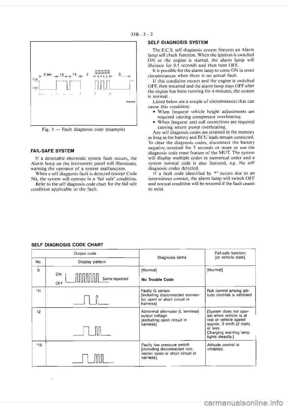 MITSUBISHI MAGNA 2005 Workshop Manual MITSUBISHI MAGNA 2005 Workshop Manual