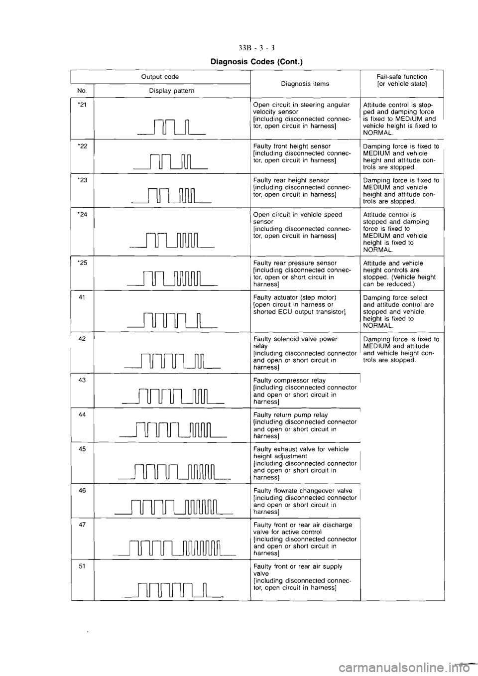 MITSUBISHI MAGNA 2005 Workshop Manual MITSUBISHI MAGNA 2005 Workshop Manual