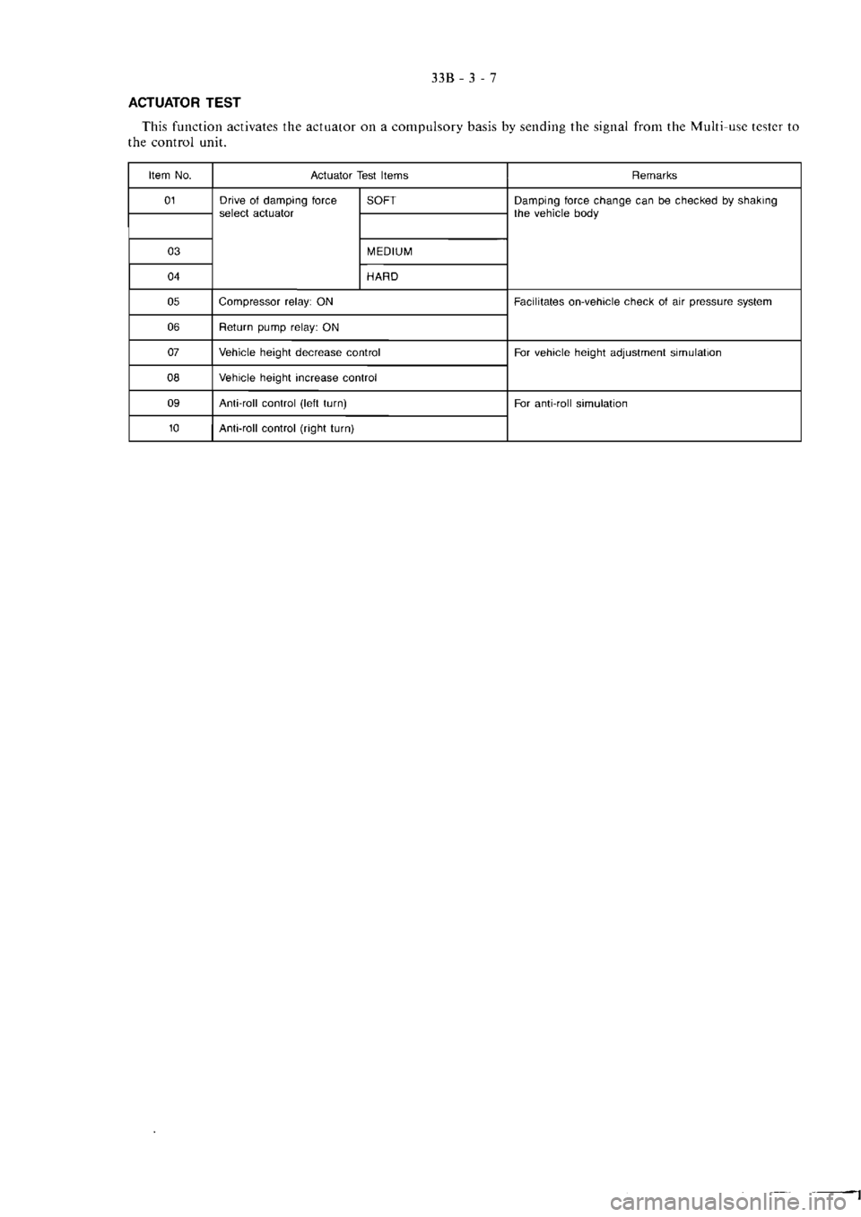 MITSUBISHI MAGNA 2005 Workshop Manual MITSUBISHI MAGNA 2005 Workshop Manual