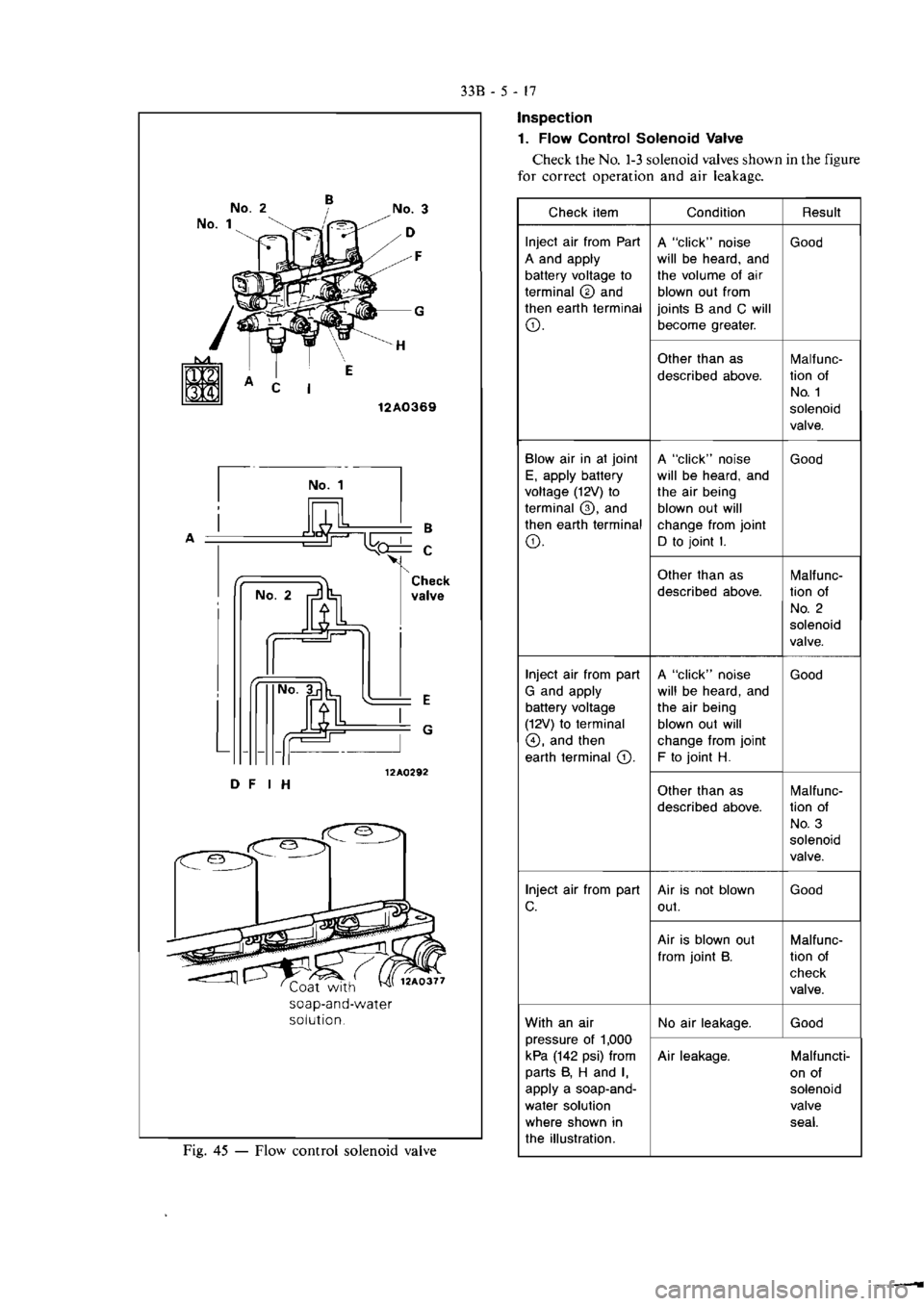 MITSUBISHI MAGNA 2005 Workshop Manual MITSUBISHI MAGNA 2005 Workshop Manual