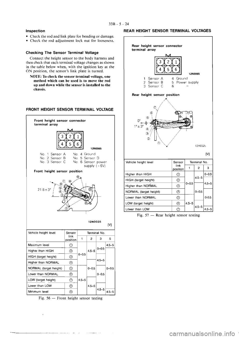MITSUBISHI MAGNA 2005 Workshop Manual MITSUBISHI MAGNA 2005 Workshop Manual