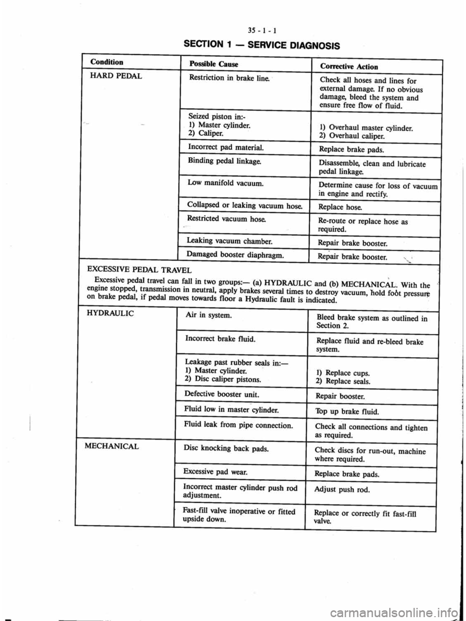 MITSUBISHI MAGNA 2005 Workshop Manual MITSUBISHI MAGNA 2005 Workshop Manual