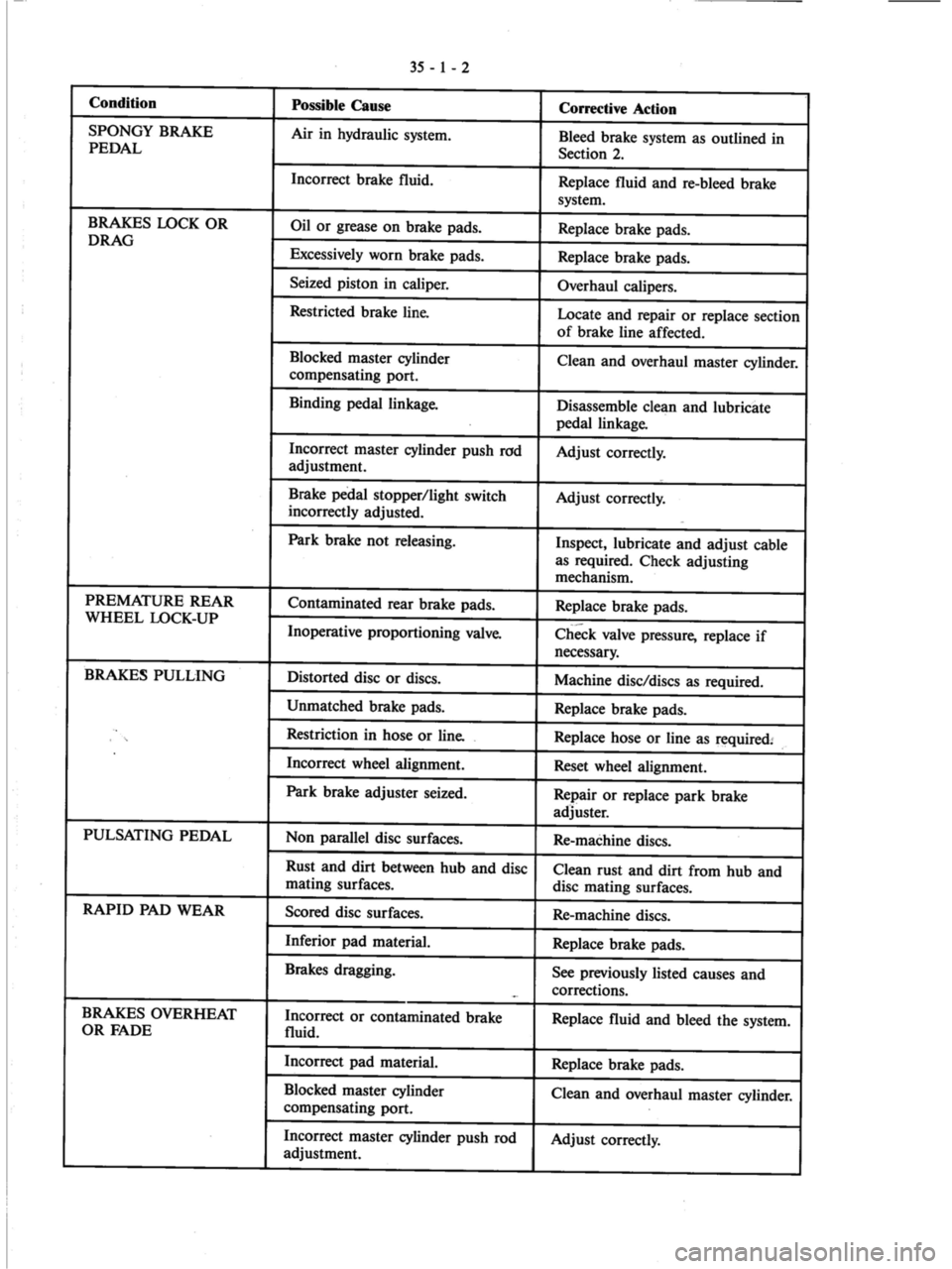 MITSUBISHI MAGNA 2005 Workshop Manual MITSUBISHI MAGNA 2005 Workshop Manual