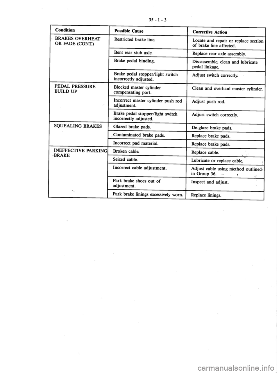 MITSUBISHI MAGNA 2005 Workshop Manual MITSUBISHI MAGNA 2005 Workshop Manual