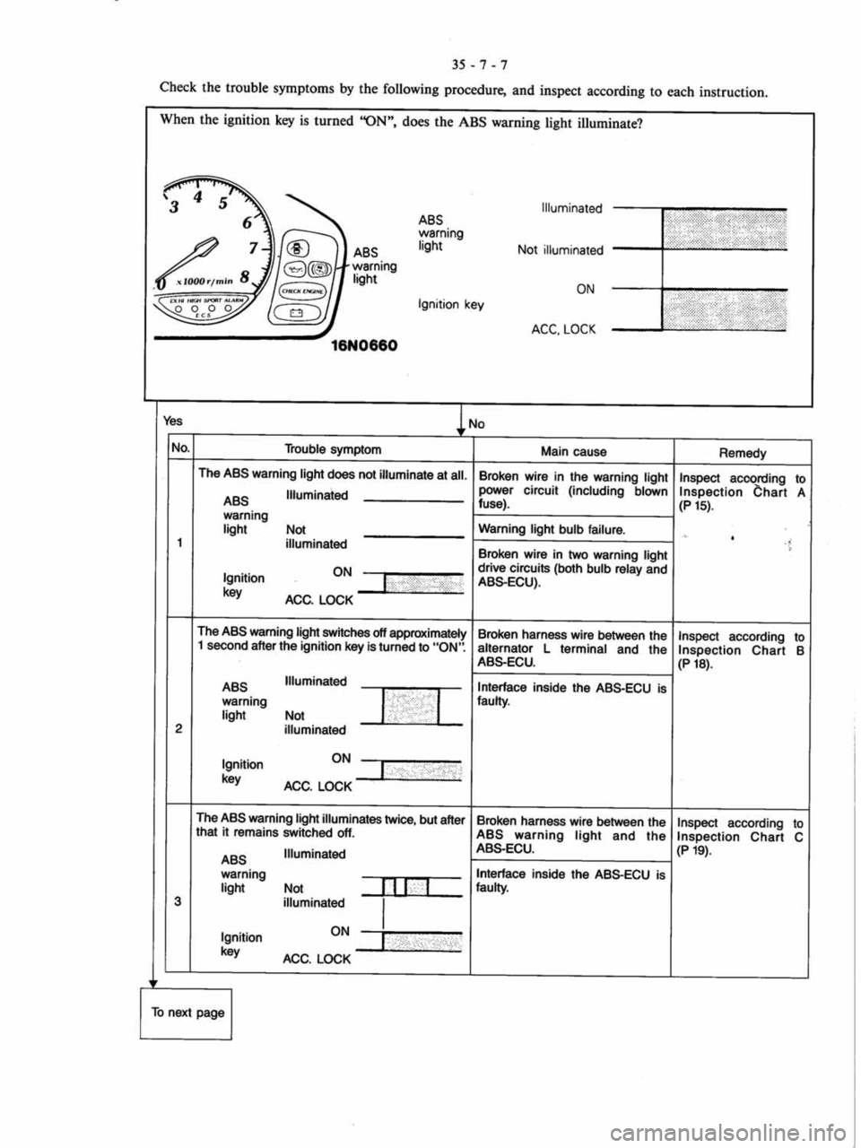 MITSUBISHI MAGNA 2005 Workshop Manual MITSUBISHI MAGNA 2005 Workshop Manual
