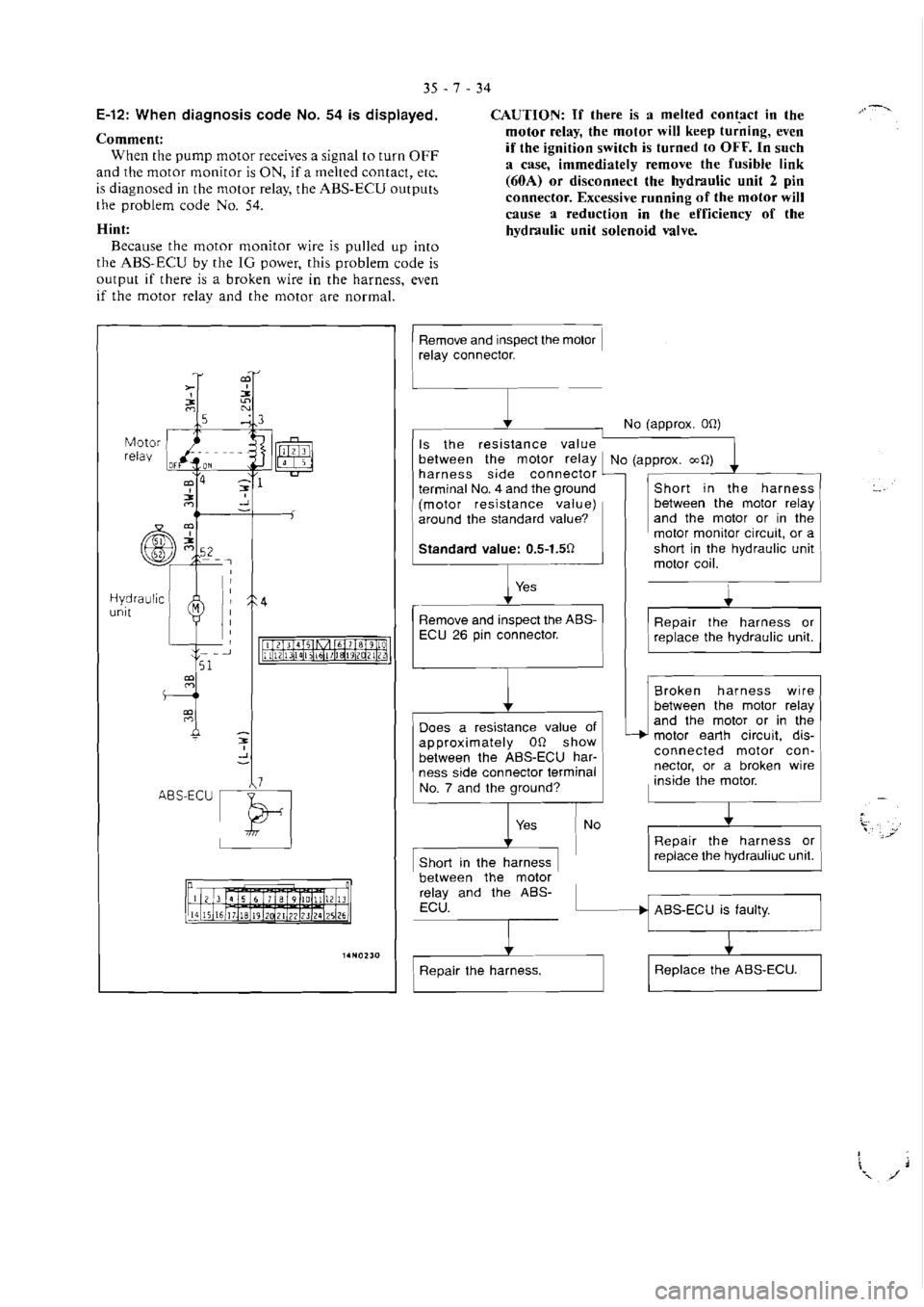 MITSUBISHI MAGNA 2005 Workshop Manual MITSUBISHI MAGNA 2005 Workshop Manual