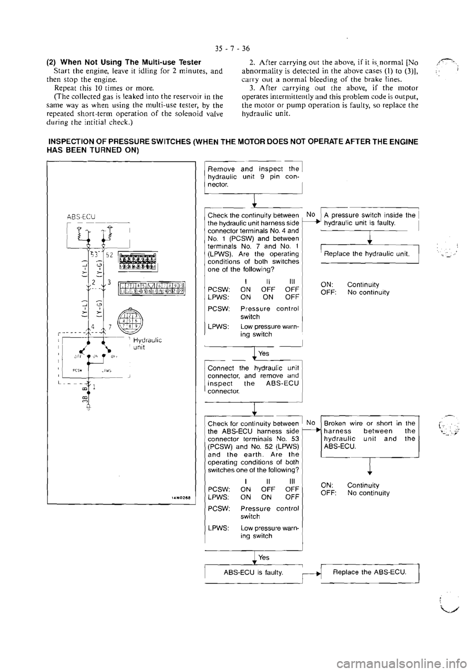 MITSUBISHI MAGNA 2005 Workshop Manual MITSUBISHI MAGNA 2005 Workshop Manual