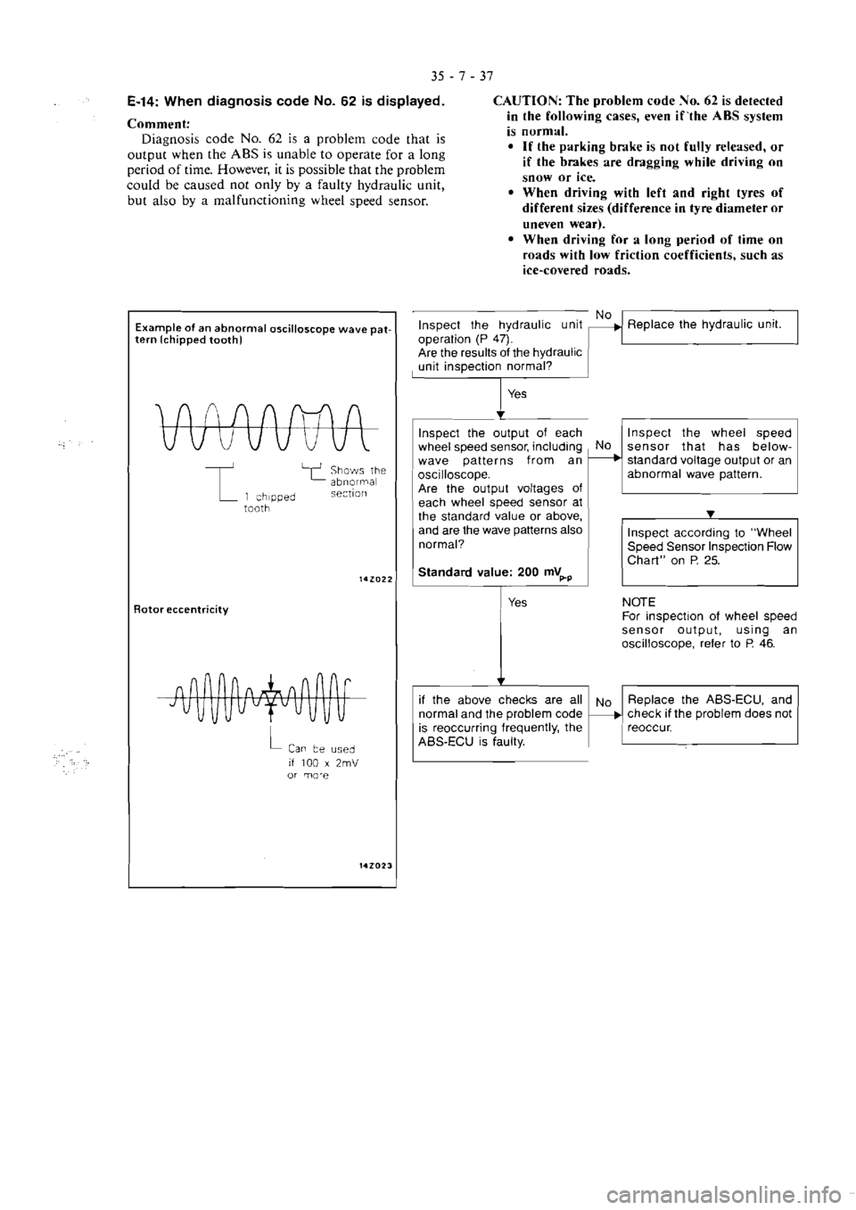 MITSUBISHI MAGNA 2005 Workshop Manual MITSUBISHI MAGNA 2005 Workshop Manual