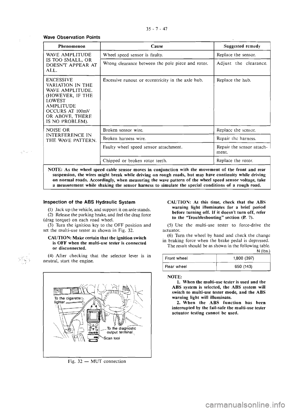 MITSUBISHI MAGNA 2005 Workshop Manual MITSUBISHI MAGNA 2005 Workshop Manual