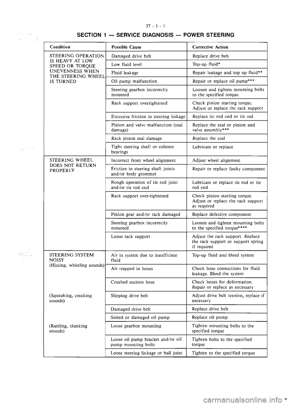MITSUBISHI MAGNA 2005 Workshop Manual MITSUBISHI MAGNA 2005 Workshop Manual