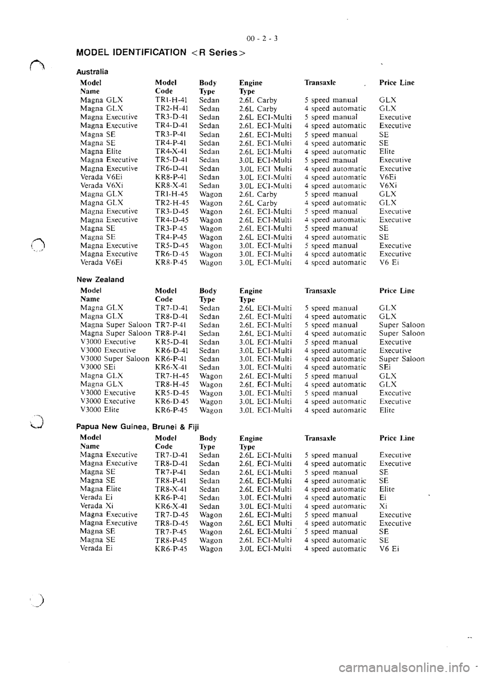 MITSUBISHI MAGNA 2005  Workshop Manual 