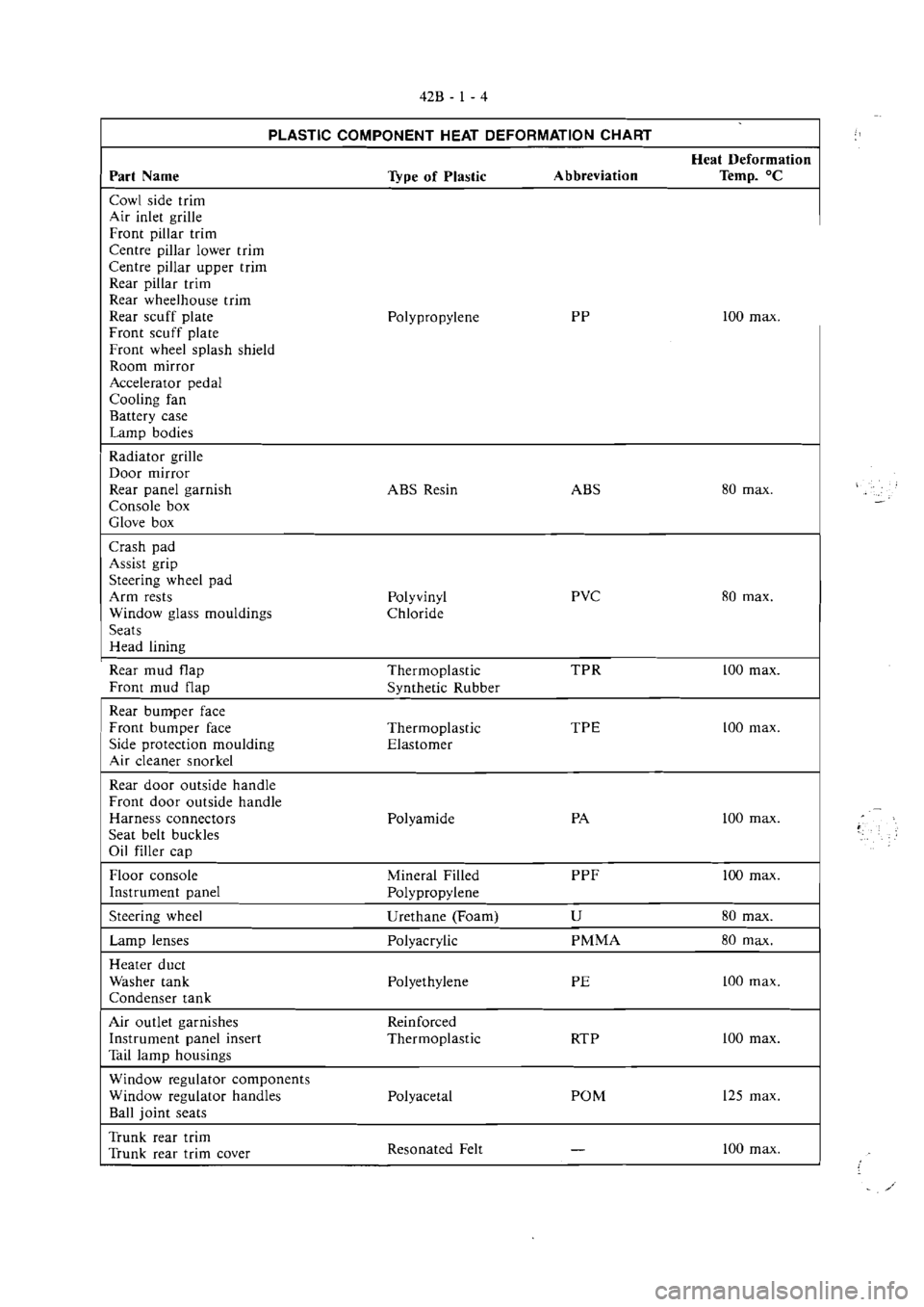 MITSUBISHI MAGNA 2005 Workshop Manual MITSUBISHI MAGNA 2005 Workshop Manual