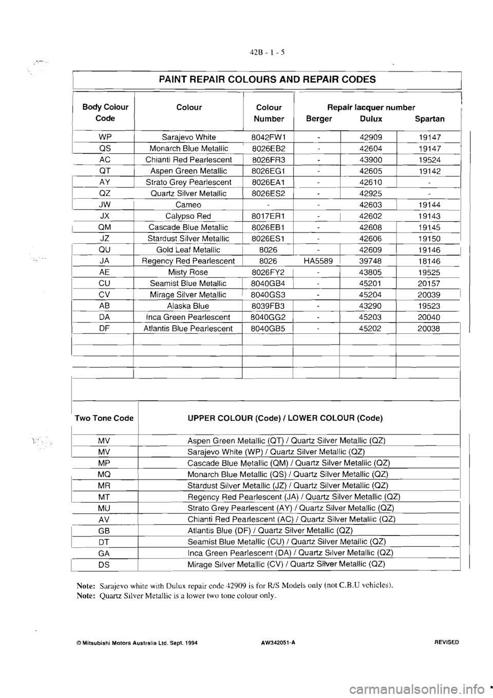 MITSUBISHI MAGNA 2005 Workshop Manual MITSUBISHI MAGNA 2005 Workshop Manual