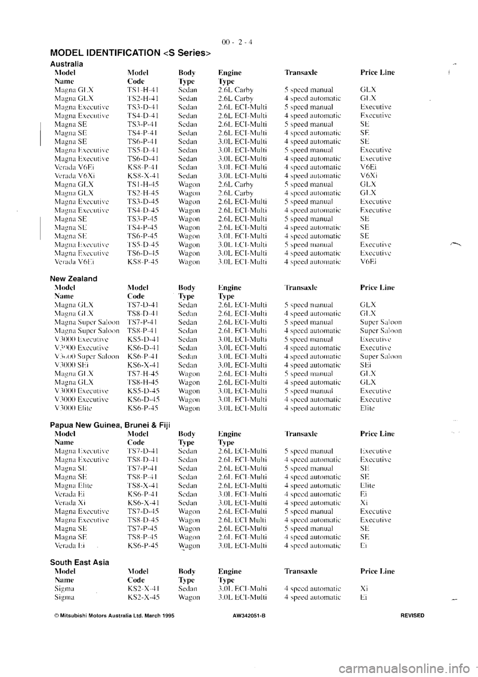 MITSUBISHI MAGNA 2005  Workshop Manual 