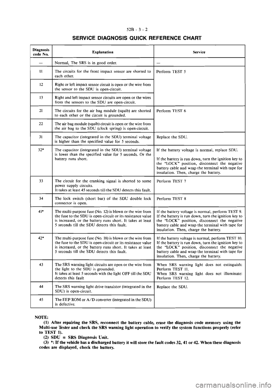 MITSUBISHI MAGNA 2005  Workshop Manual 