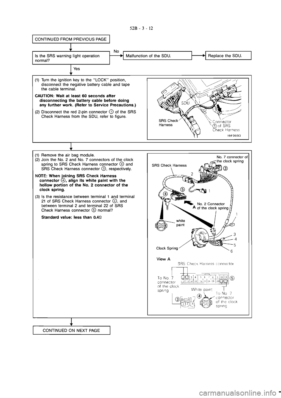MITSUBISHI MAGNA 2005 Workshop Manual MITSUBISHI MAGNA 2005 Workshop Manual