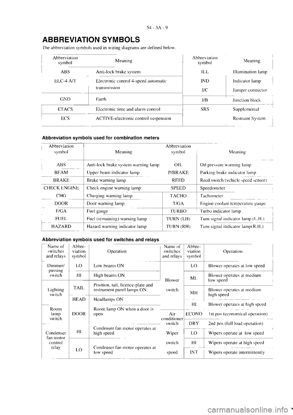 MITSUBISHI MAGNA 2005 Workshop Manual MITSUBISHI MAGNA 2005 Workshop Manual