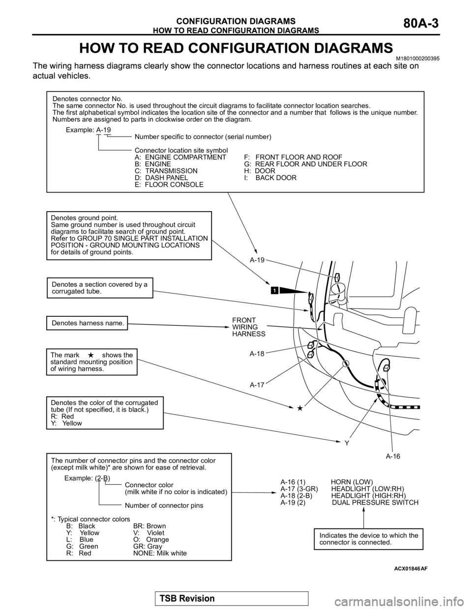MITSUBISHI MONTERO 2003  Service Repair Manual ACX01846
A-16 Y A-17 A-18A-19
Denotes connector No.
The same connector No. is used throughout the circuit diagrams to facilitate connector location searches.
The first alphabetical symbol indicates th