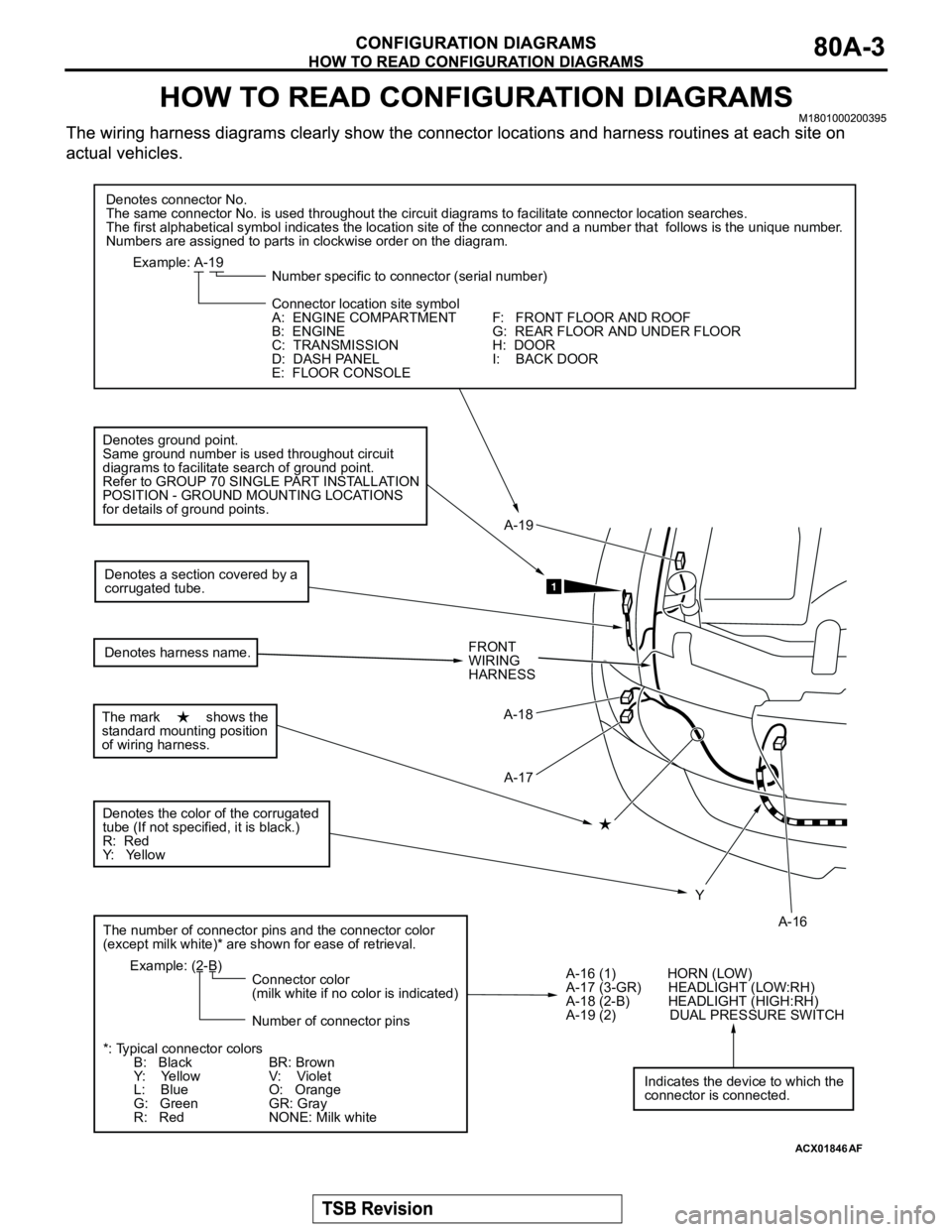 MITSUBISHI MONTERO 2003 Service Repair Manual ACX01846
A-16 Y A-17 A-18A-19
Denotes connector No.
The same connector No. is used throughout the circuit diagrams to facilitate connector location searches.
The first alphabetical symbol indicates th MITSUBISHI MONTERO 2003 Service Repair Manual ACX01846
A-16 Y A-17 A-18A-19
Denotes connector No.
The same connector No. is used throughout the circuit diagrams to facilitate connector location searches.
The first alphabetical symbol indicates th