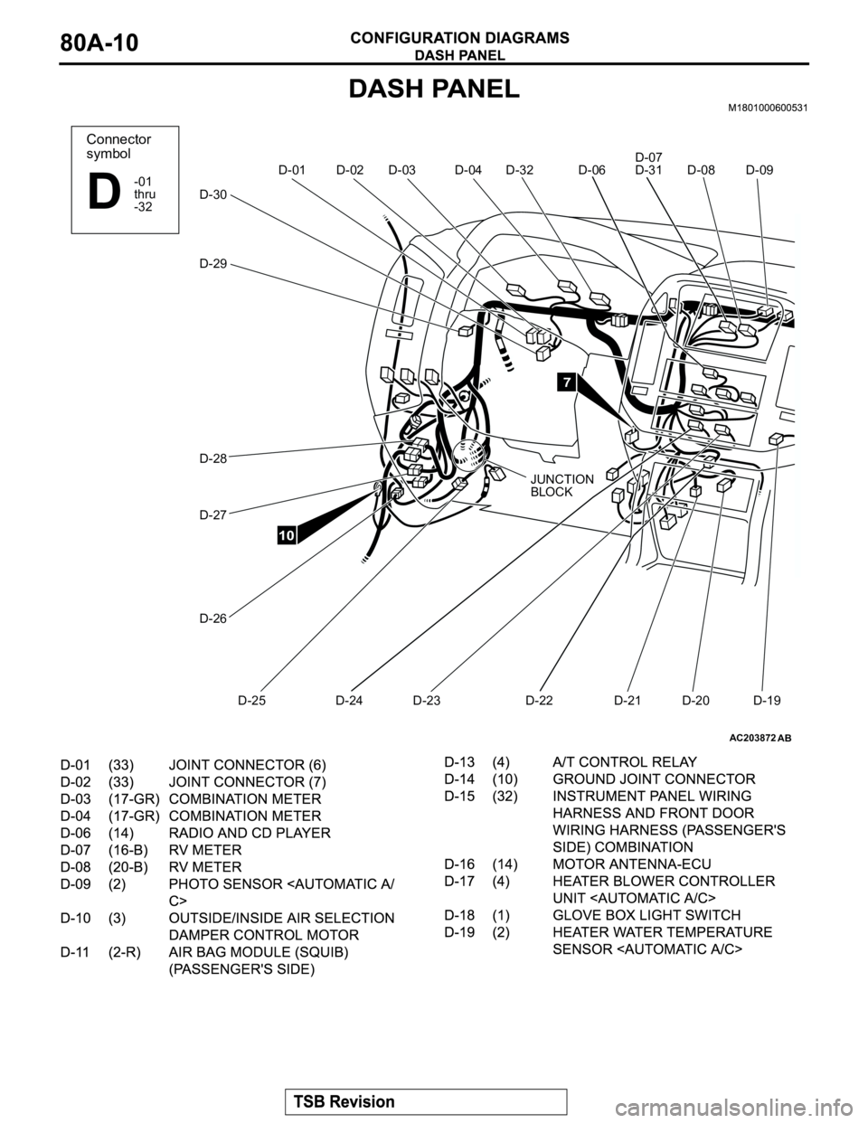 MITSUBISHI MONTERO 2003 Service Repair Manual AC203872
Connector
symbol
-01
thru
-32
D
D-01
JUNCTION
BLOCK D-02 D-03 D-04 D-32 D-06D-07
D-31 D-08 D-09
D-19 D-20 D-21 D-22 D-23 D-24 D-25 D-26 D-27 D-28 D-29 D-30
AB
7
10 MITSUBISHI MONTERO 2003 Service Repair Manual AC203872
Connector
symbol
-01
thru
-32
D
D-01
JUNCTION
BLOCK D-02 D-03 D-04 D-32 D-06D-07
D-31 D-08 D-09
D-19 D-20 D-21 D-22 D-23 D-24 D-25 D-26 D-27 D-28 D-29 D-30
AB
7
10