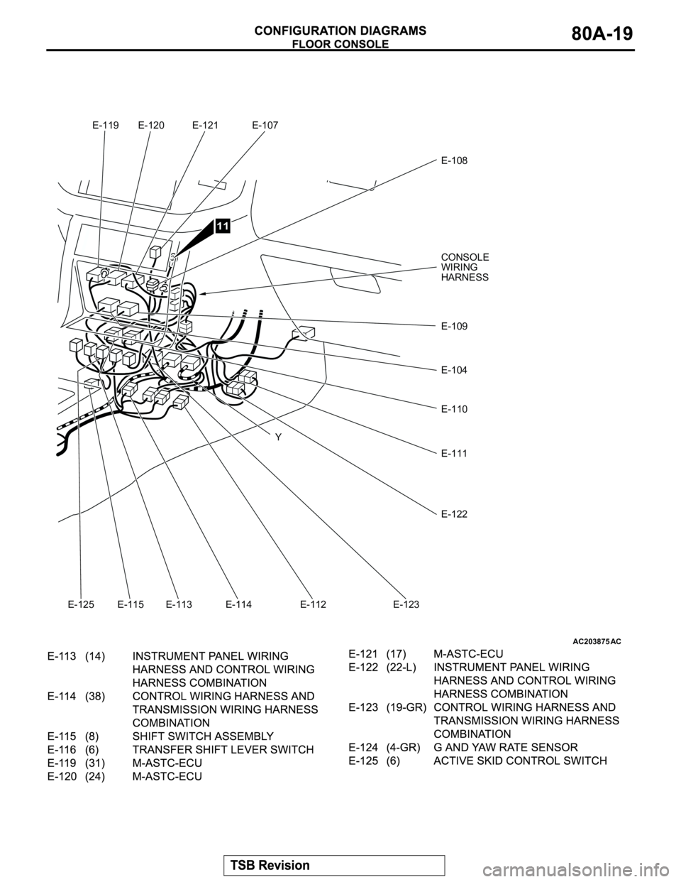 MITSUBISHI MONTERO 2003 Service Repair Manual AC203875AC
Y E-120 E-121 E-107
E-108
E-109
E-110
E-111
E-112 E-113 E-114 E-115
11
E-119
E-125 E-123
E-122
E-104
CONSOLE
WIRING
HARNESS MITSUBISHI MONTERO 2003 Service Repair Manual AC203875AC
Y E-120 E-121 E-107
E-108
E-109
E-110
E-111
E-112 E-113 E-114 E-115
11
E-119
E-125 E-123
E-122
E-104
CONSOLE
WIRING
HARNESS